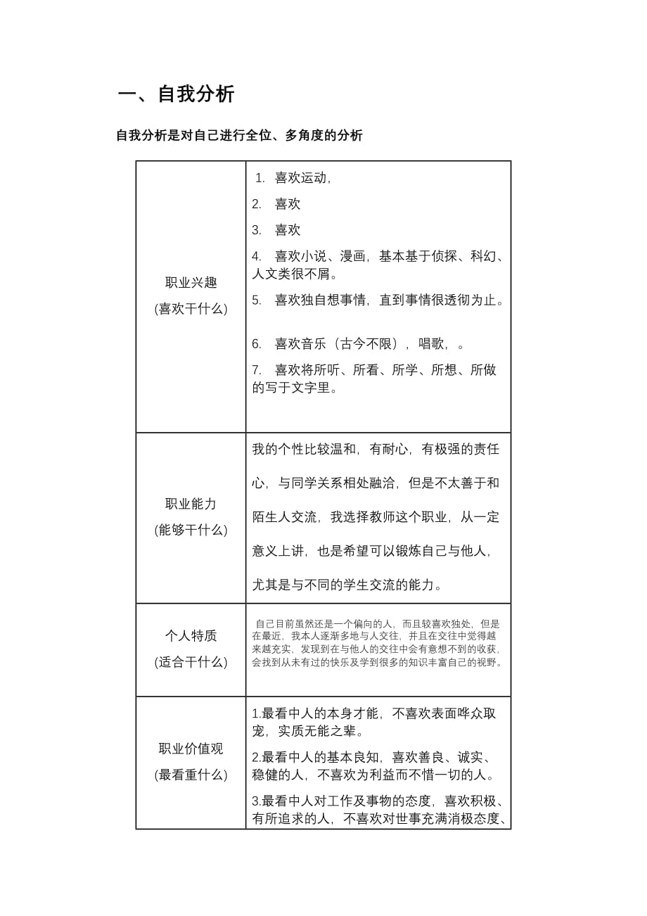 大学生职业生涯规划书模板表格版_第2页