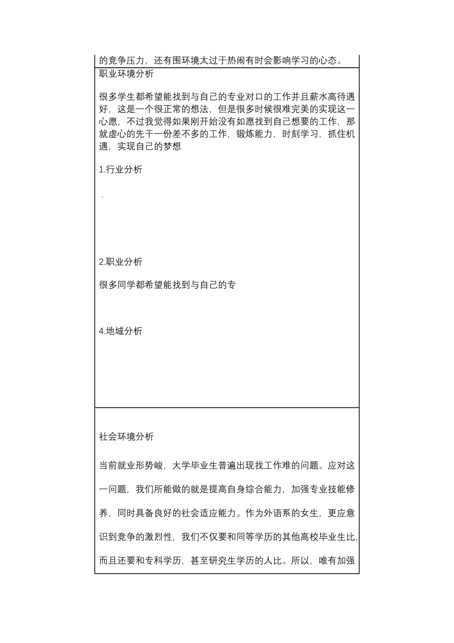 大学生职业生涯规划书模板表格版_第4页