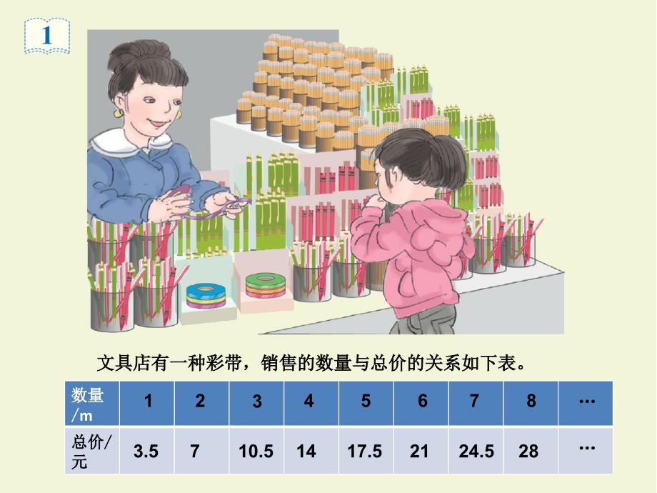 最新人教版六年级数学下册第四单元 《正比例》 精品课件_第3页