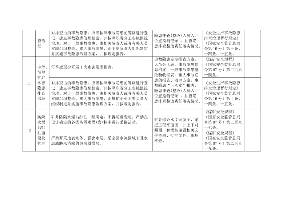 煤矿企业防治水基础资料及安全管理检查清单_第3页