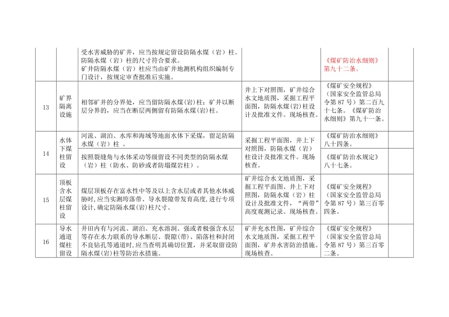 煤矿企业防治水基础资料及安全管理检查清单_第4页