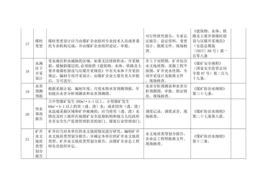 煤矿企业防治水基础资料及安全管理检查清单_第5页