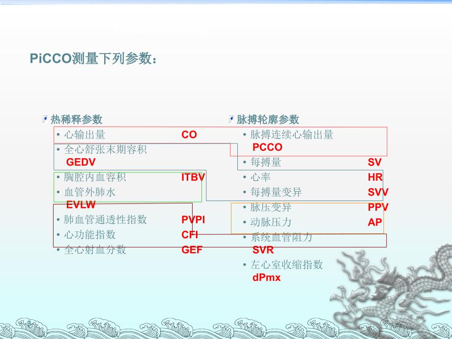 Pi C C O血流动力学监测ppt医学课件_第3页