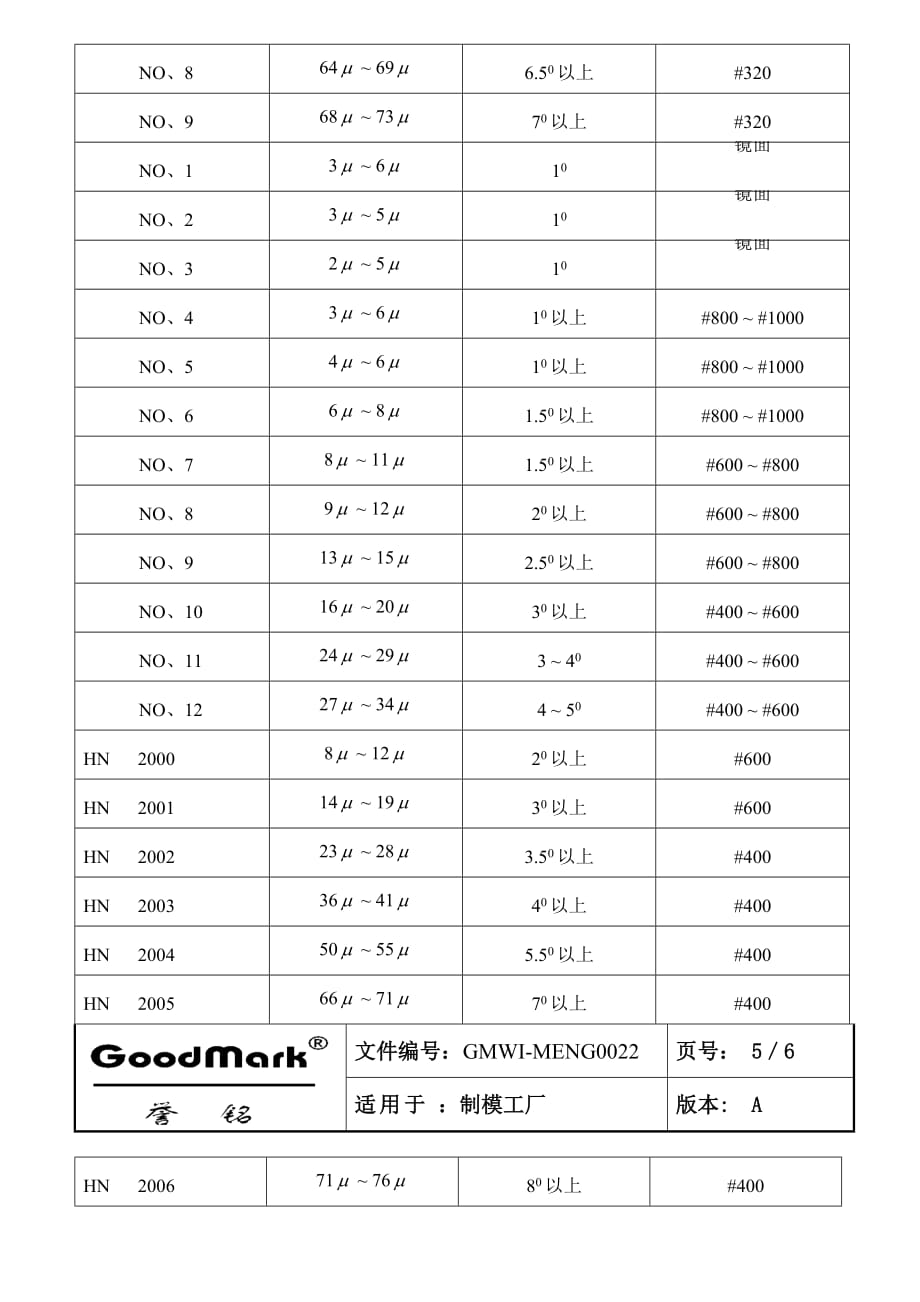 154-蚀纹度与出模斜度的关系_第4页