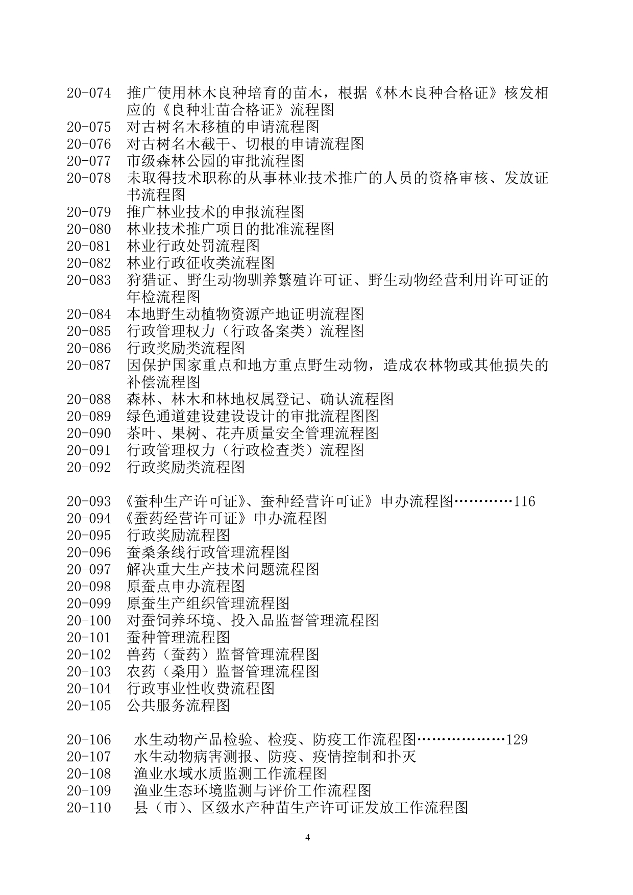 2020年行政权力流程图目录精品_第4页