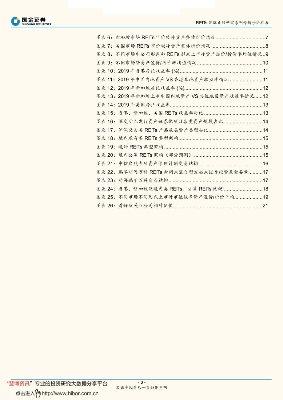 房地产行业专题研究报告_REITs国际比较研究系列专题分析报告,从国际估值比较,看公募REITs挑战和机会_第3页