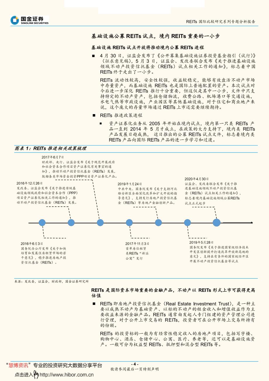 房地产行业专题研究报告_REITs国际比较研究系列专题分析报告,从国际估值比较,看公募REITs挑战和机会_第4页