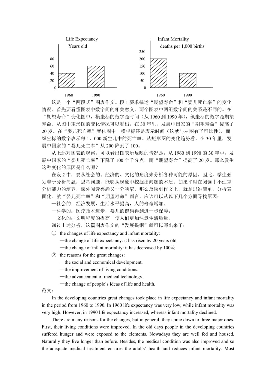 某著名培训班 图表作文讲稿_第4页