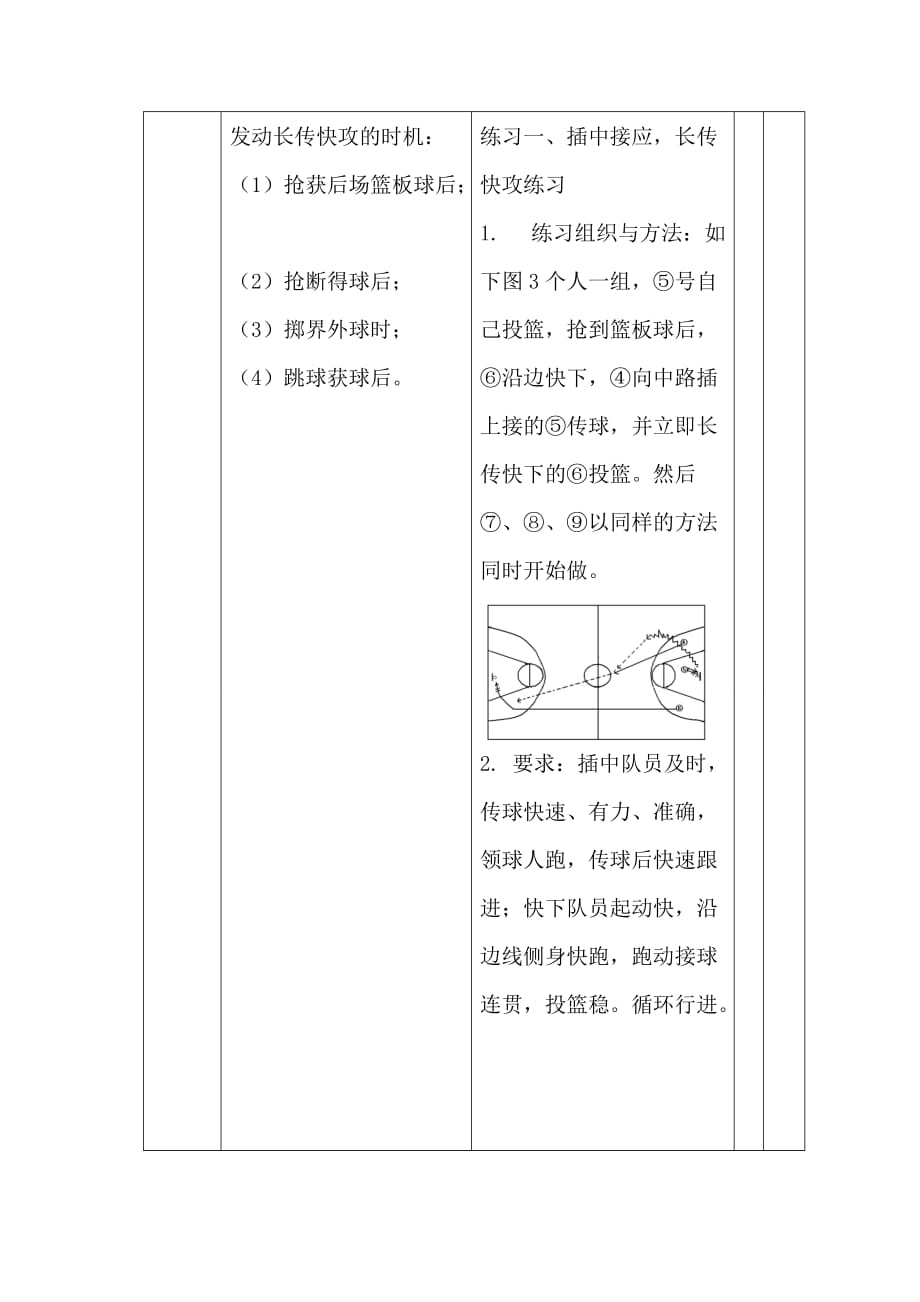 篮球快攻教学设计_第3页