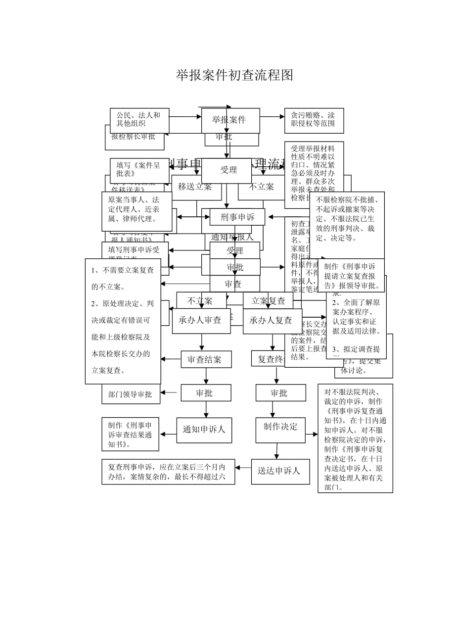 2020年来信处理流程图精品_第4页