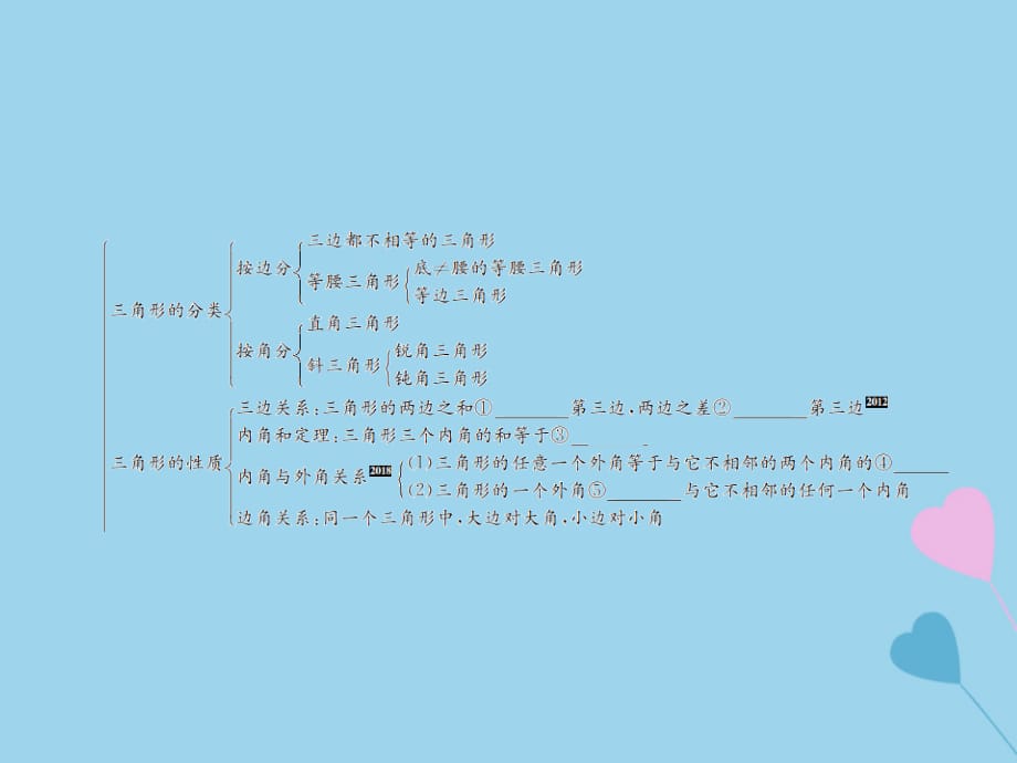 遵义专用中考数学复习第17课时三角形及其性质1考点清单归纳基础知识梳理03193131.ppt_第2页