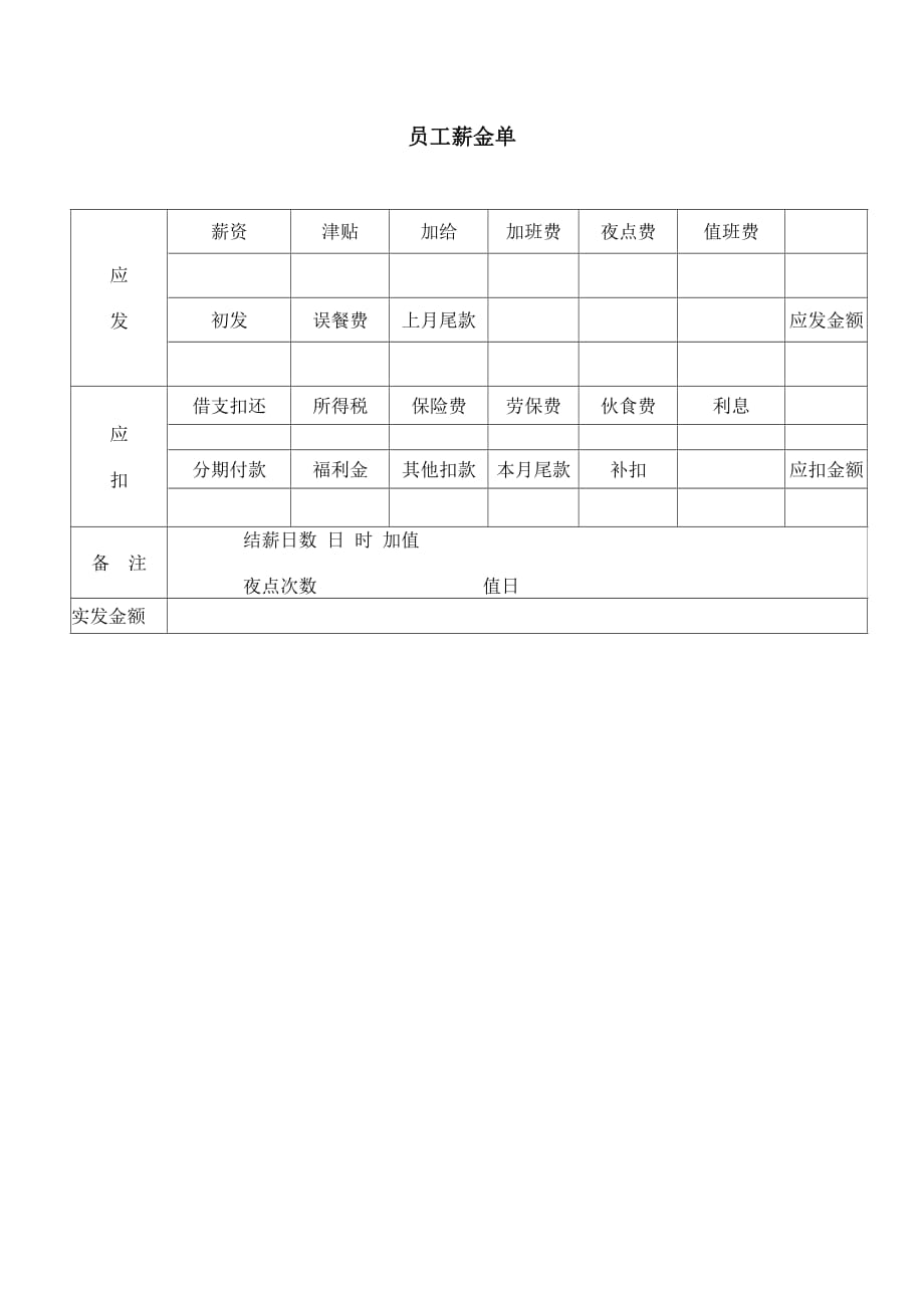 员工薪金单 通用实用_第1页