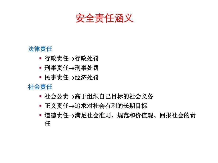 企业管理人员尽职履责培训62页课件_第5页