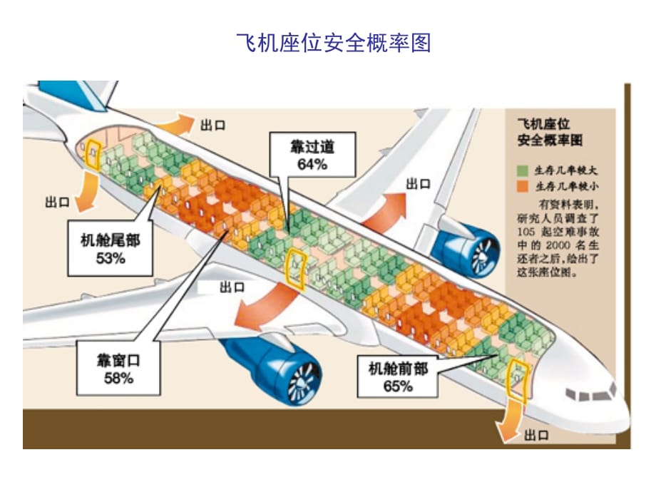 各种交通工具-事故率_第2页