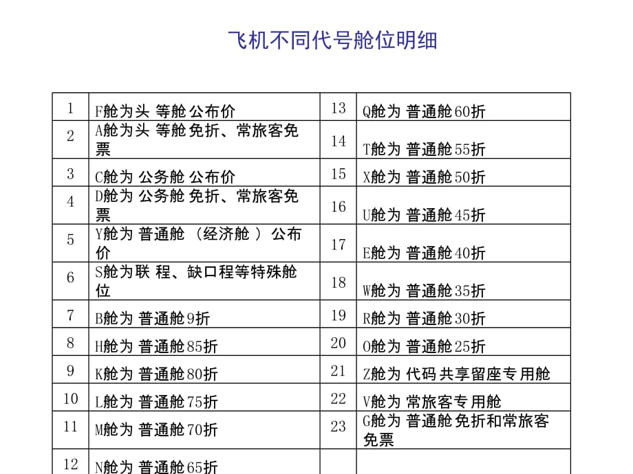 各种交通工具-事故率_第3页