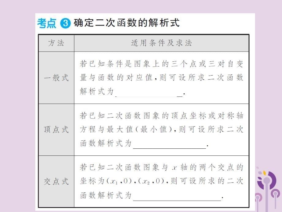 通用中考数学总复习第三章第四节二次函数的图象与性质.ppt_第5页