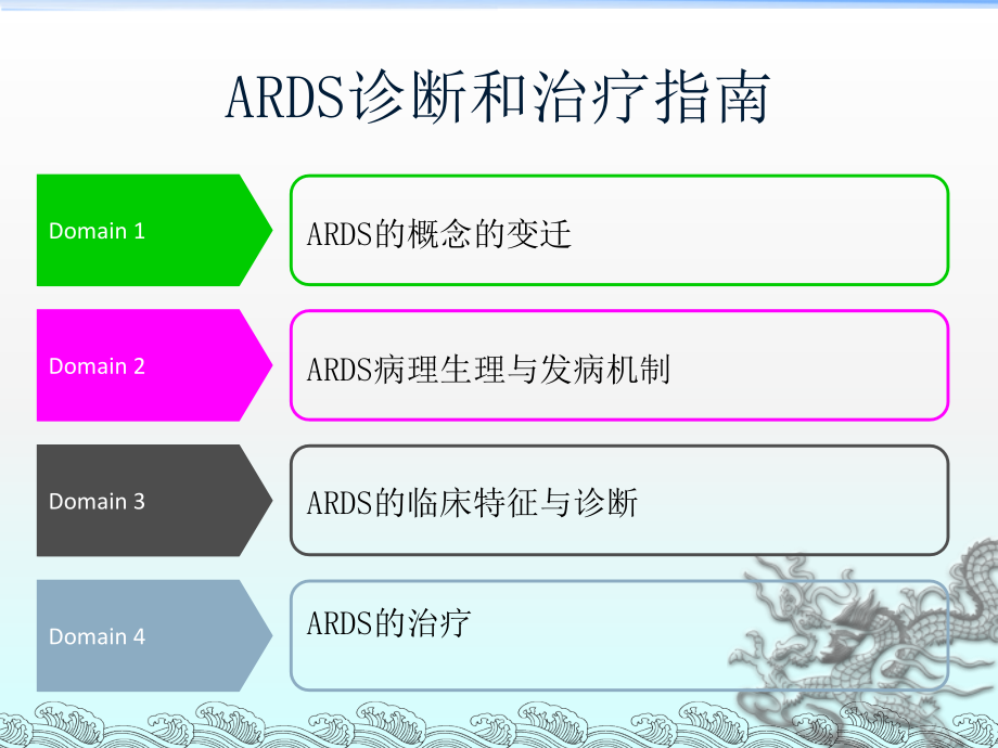 急性呼吸窘迫综合征诊治指南ppt医学课件_第2页