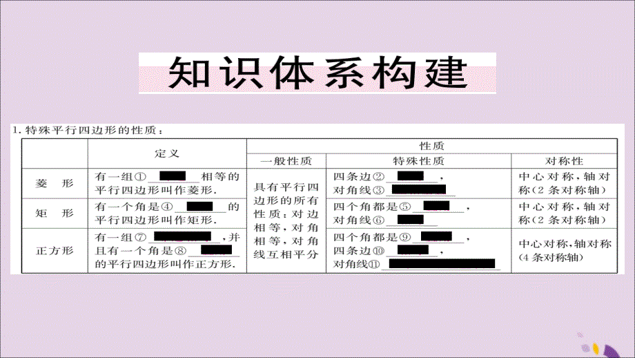 通用秋九级数学上册第一章特殊平行四边形本章小结与复习习题新北师大.ppt_第2页