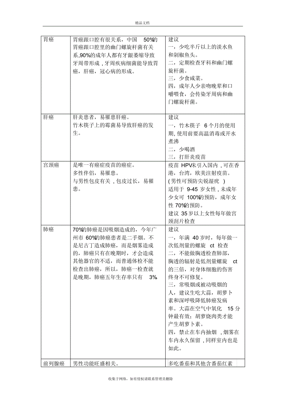 丁云生---重疾不重复习进程._第3页