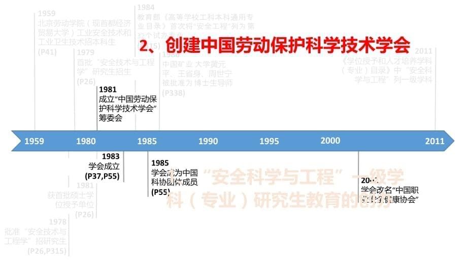 对我国开创安全科学的回顾与现实问题思考_第5页