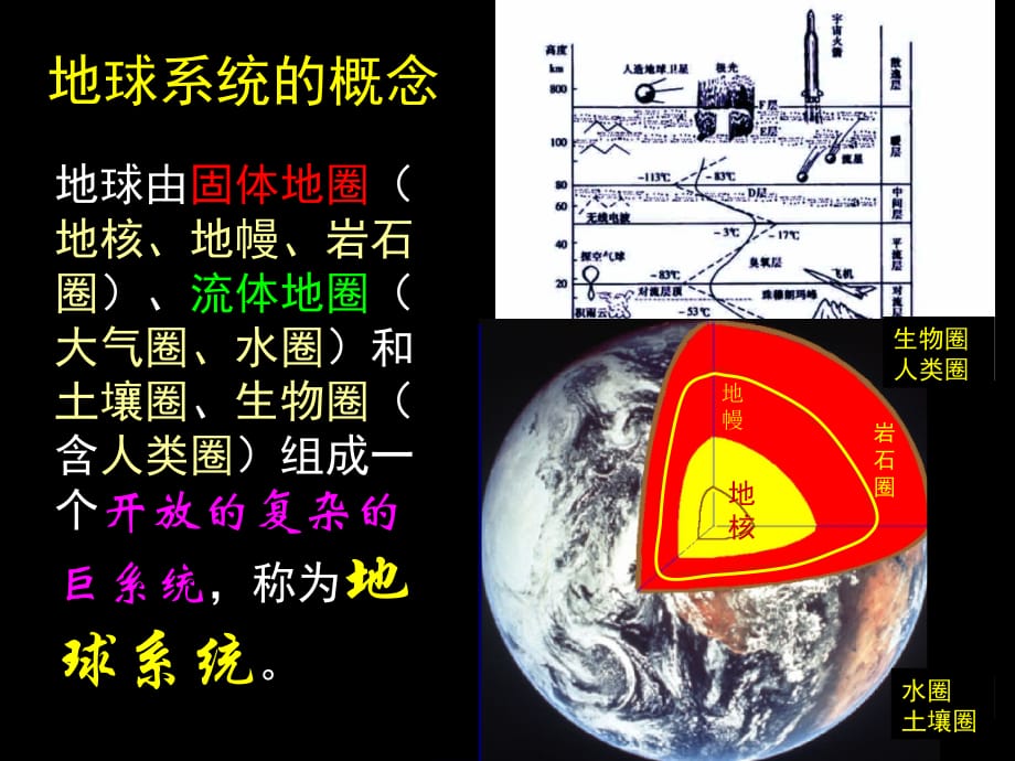 [理学]01-绪论和第1章宇宙-2小时.ppt_第5页