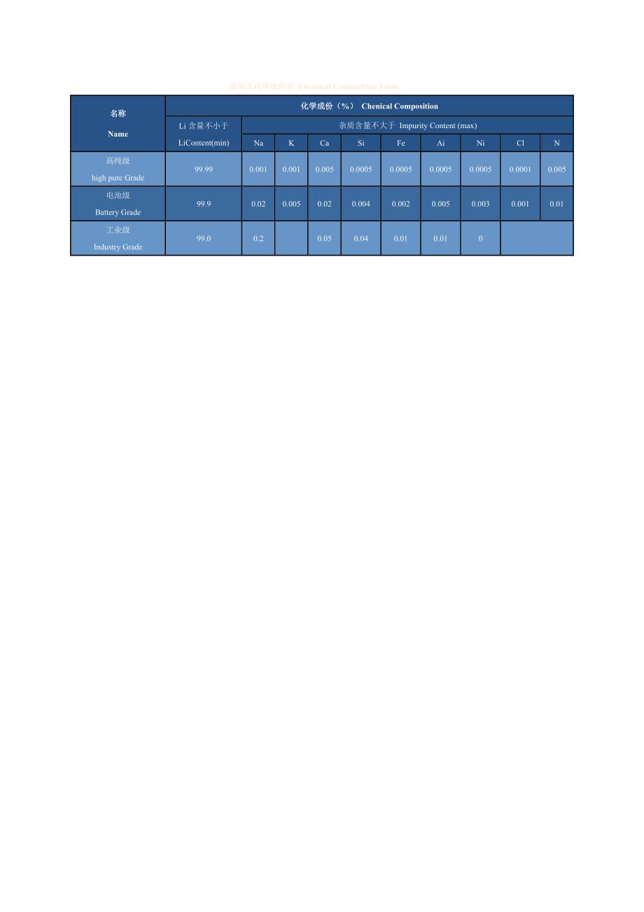级别及化学成份表 Chemical Composition_第1页