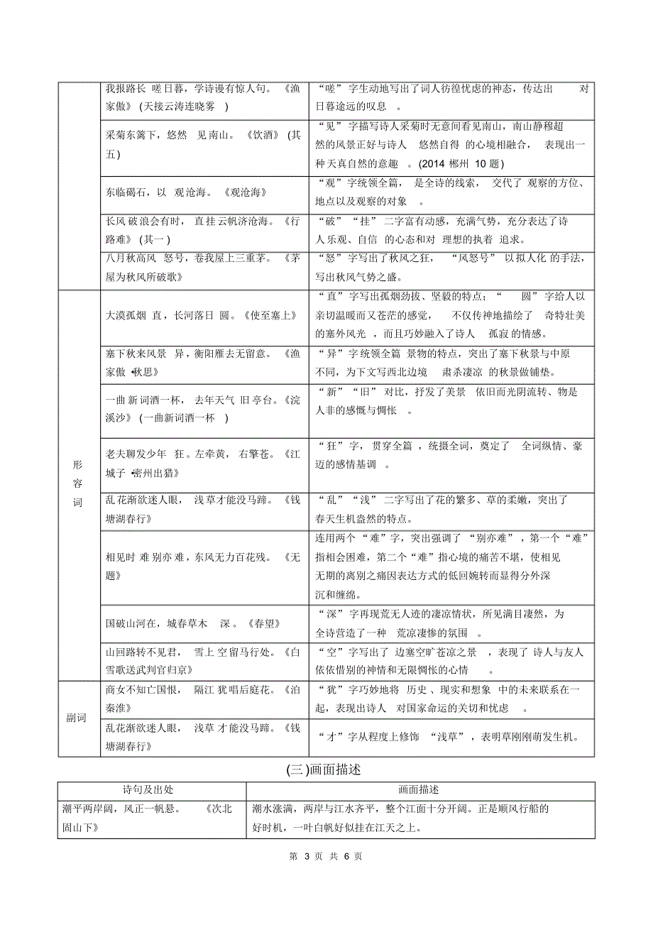 最新 2020年湖南省中考语文古诗词曲知识整合_第3页