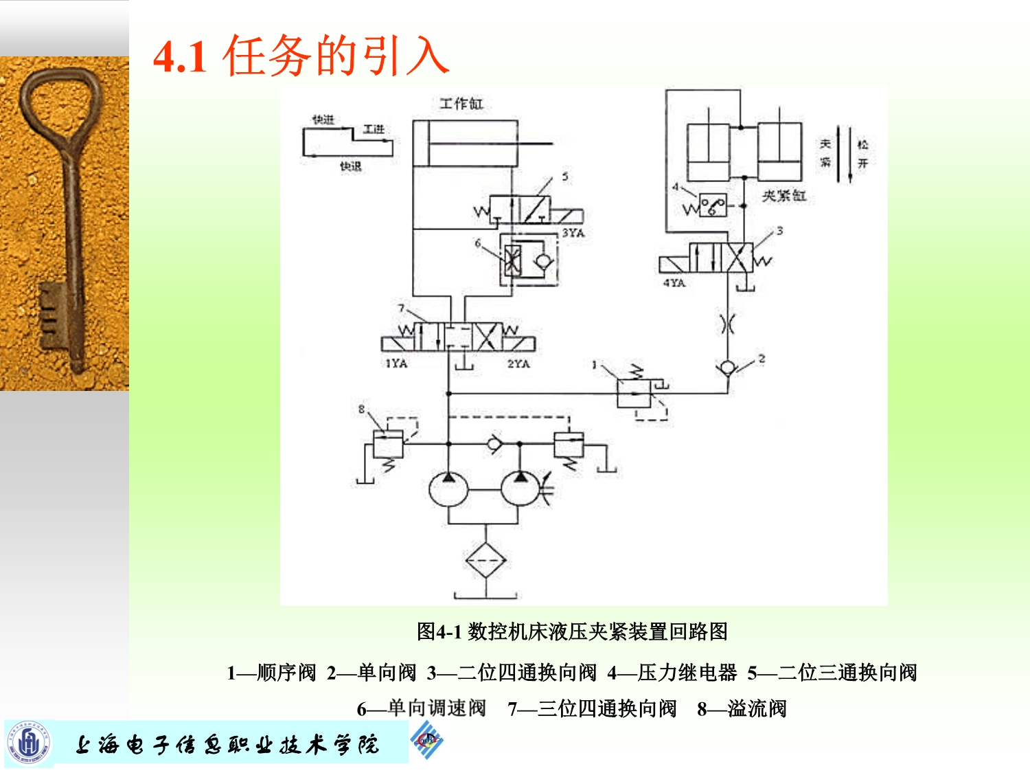 04 项目四 液压夹紧装置_第2页