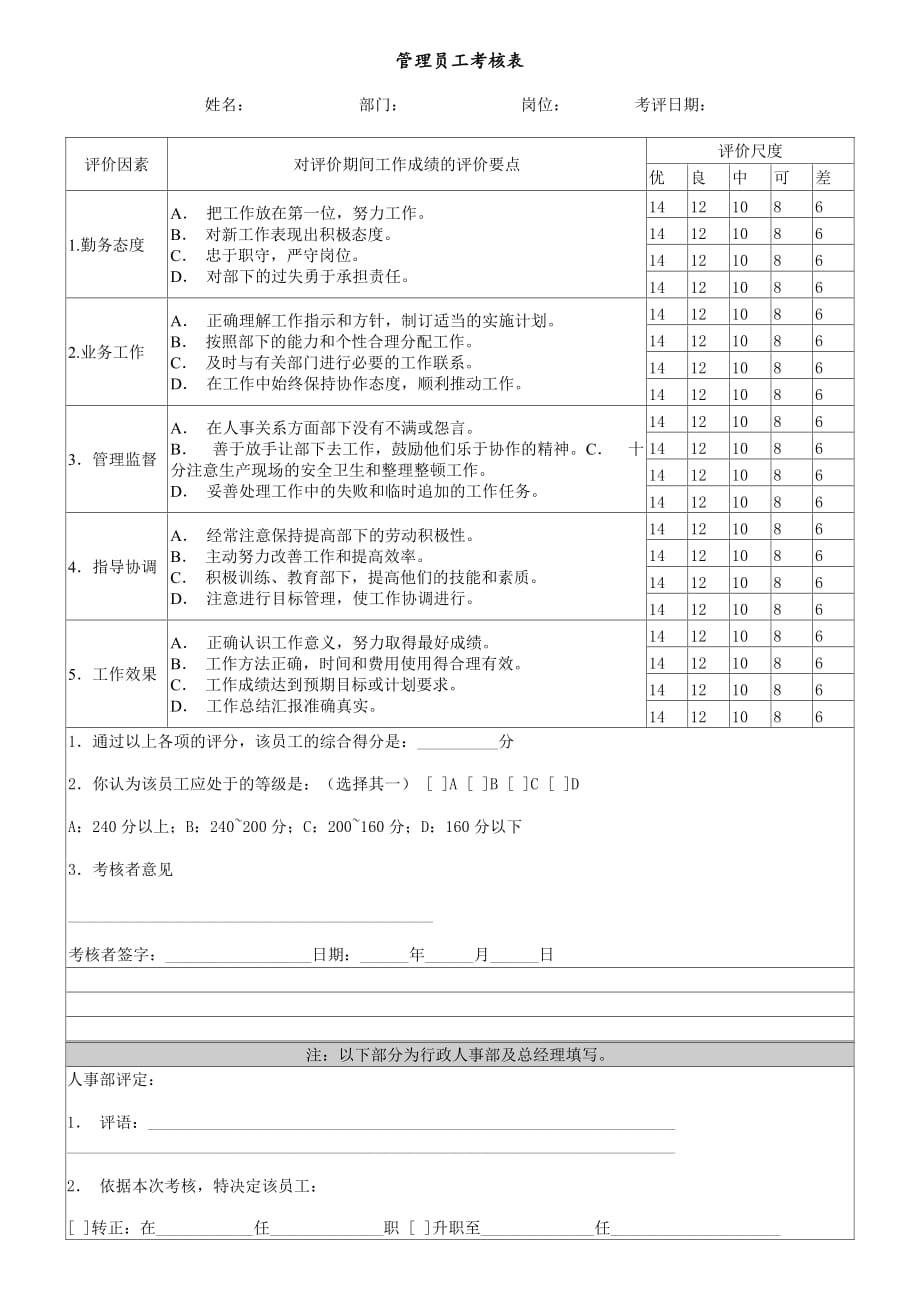 管理员工考核表 通用实用_第1页