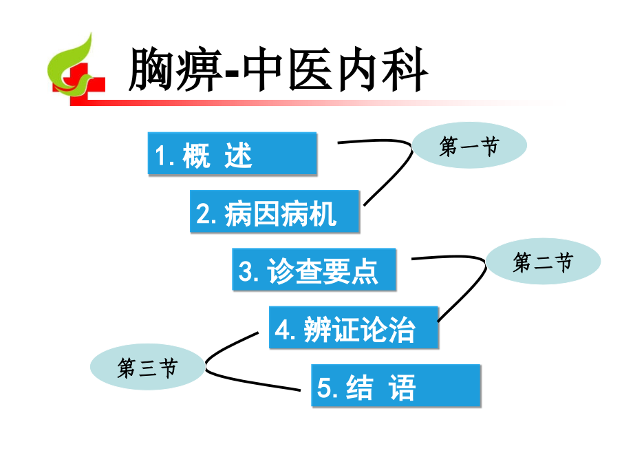 胸痹-中医内科参考PPT_第2页