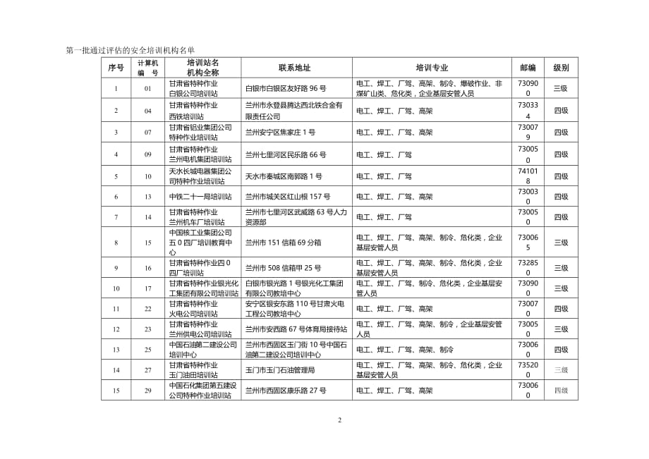 2020年甘肃省特种作业培训站联系表精品_第2页