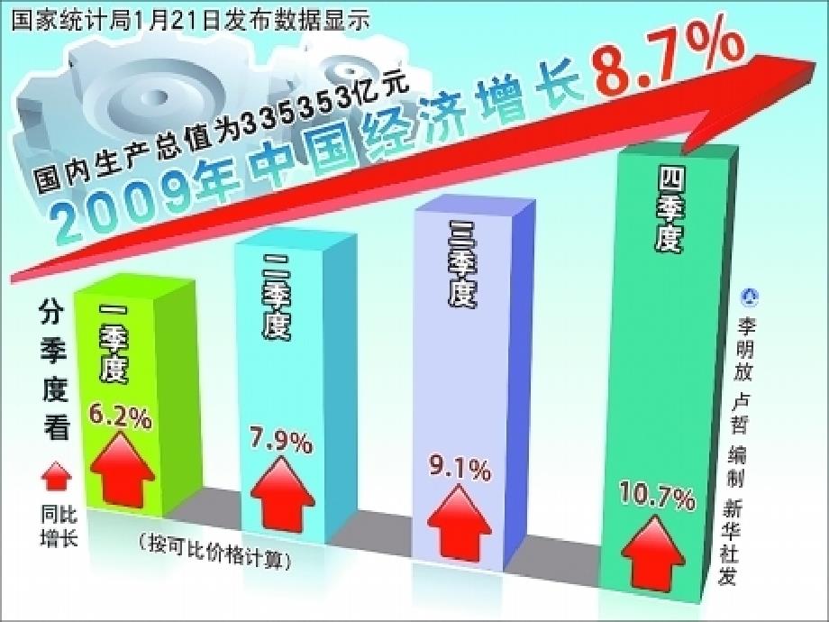 我国当前经济与民生PPT_第4页