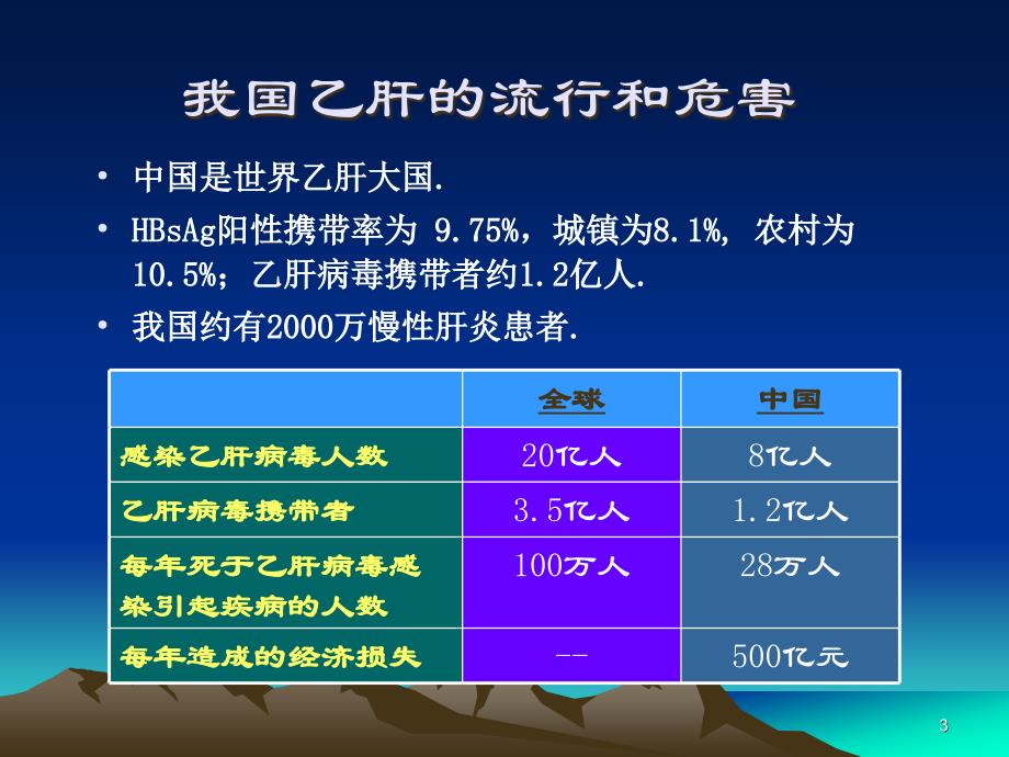 乙型肝炎阻断ppt医学课件_第3页