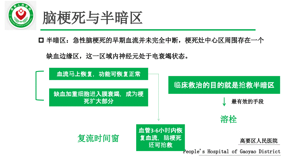 脑梗塞ocsp分型和治疗教学内容_第4页