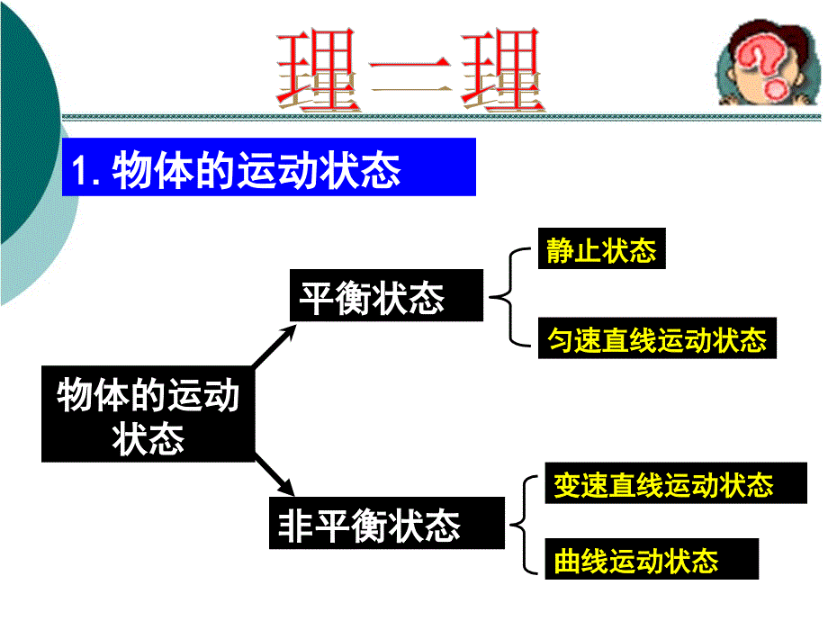 力的平衡与合成——张玉玲教程文件_第4页