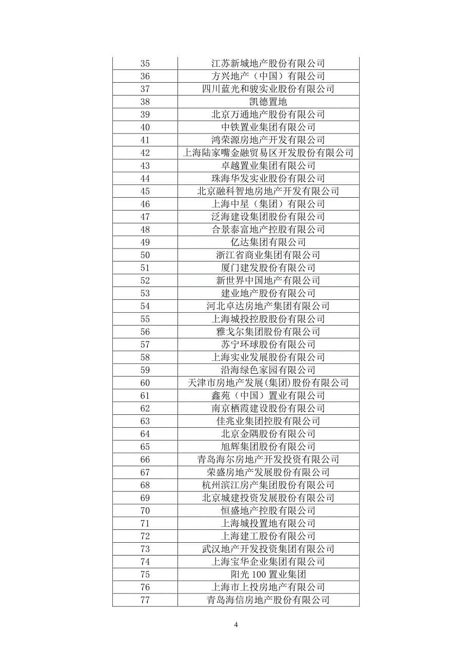 中国房地产企业500强测评研究报告_第5页