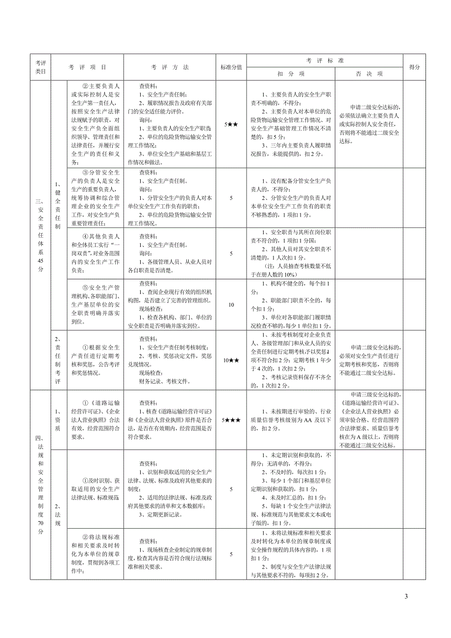 道路危险货物运输评分细则及考评结果汇总(新).doc_第3页