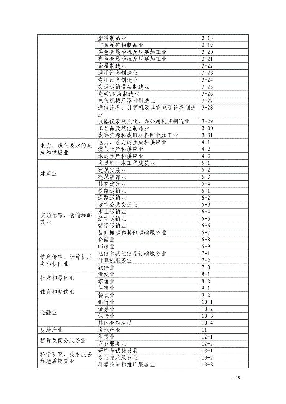 2020年企业应急资源普查表精品_第4页