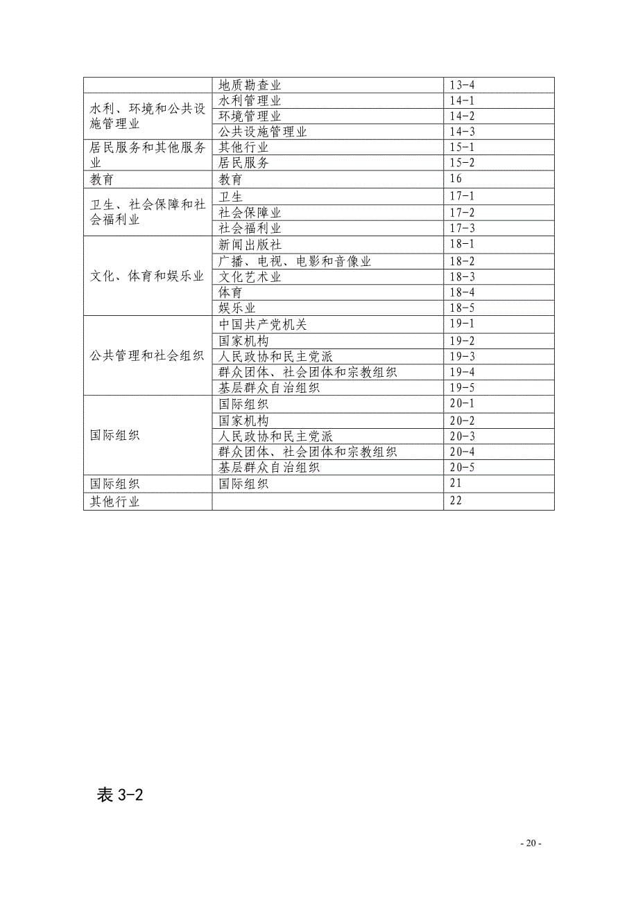 2020年企业应急资源普查表精品_第5页