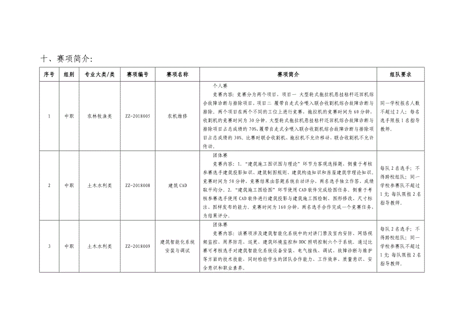 全国职业院校技能大赛常规赛项实施方案.docx_第3页