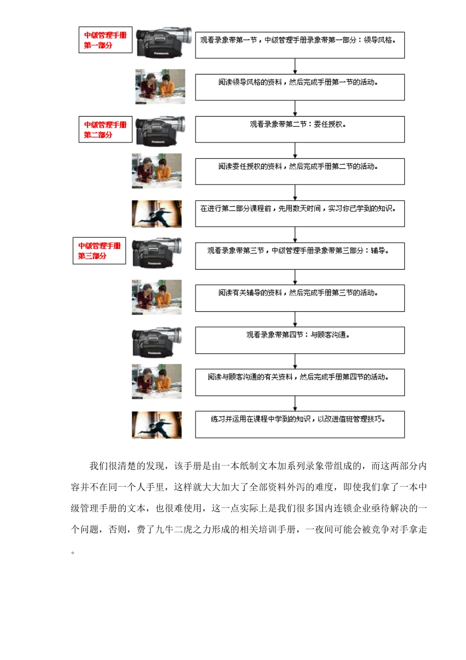 2020年连锁企业培训体系的独特结构及表现形式doc6(1)精品_第3页