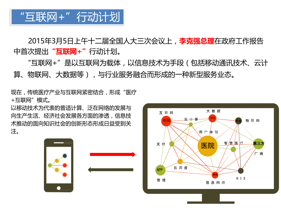 医疗+互联网现状与发展趋势_第4页