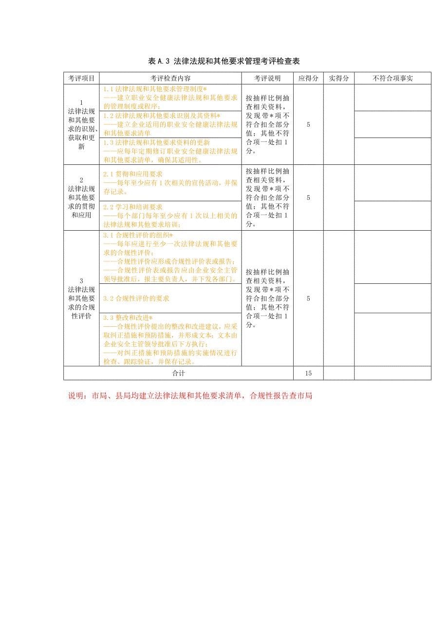 2020年最新修改的基础管理规范考评检查表精品_第5页