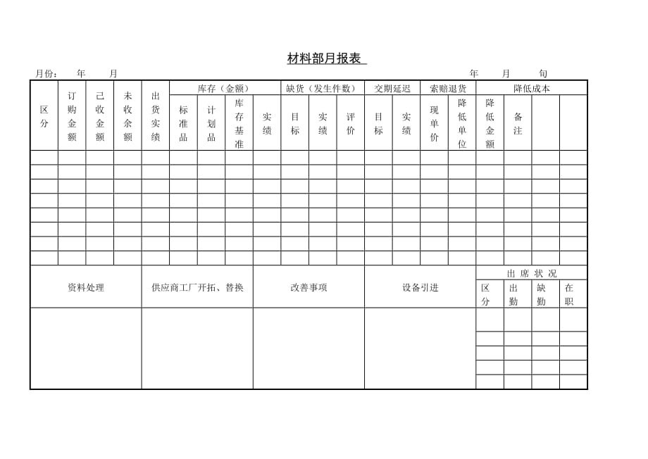 2020年【管理表格】材料部月报表精品_第1页