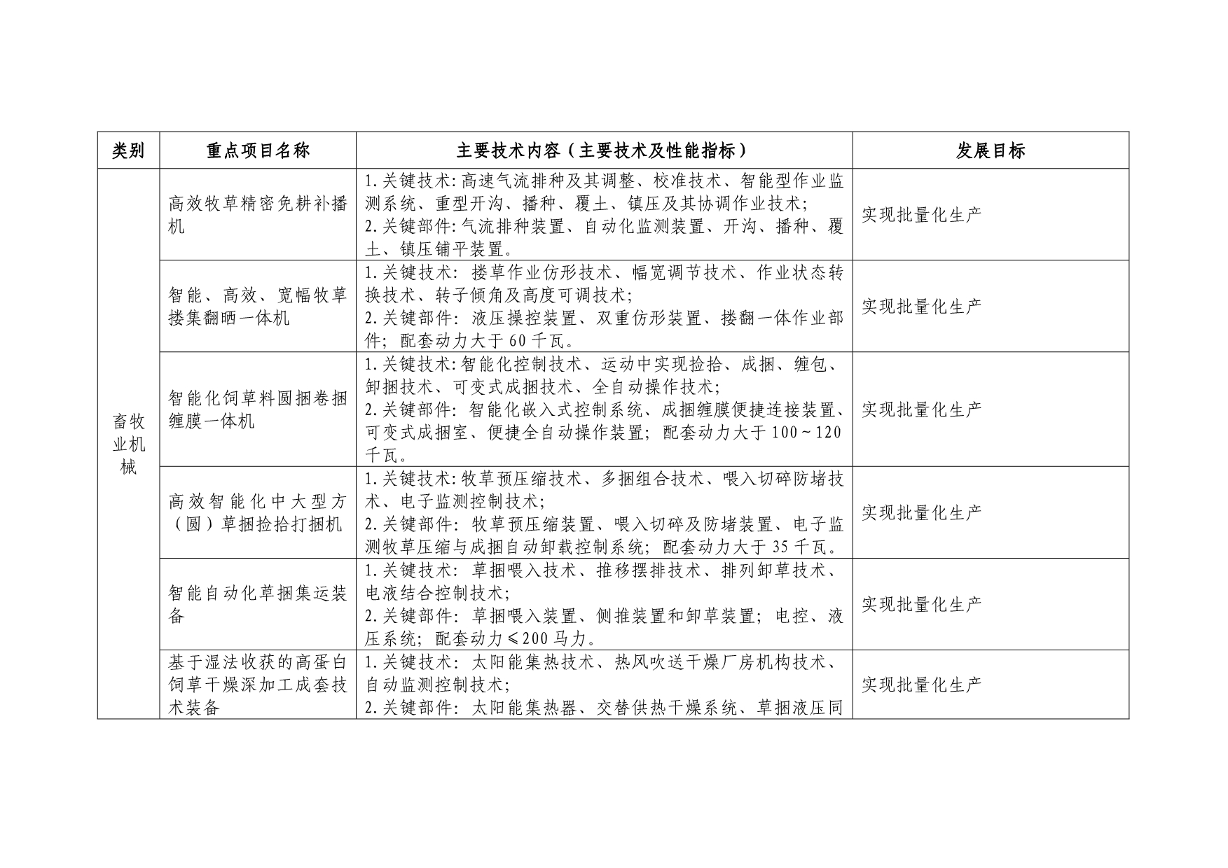 附件1：农机装备主机产品重点发展目录 - 农机360网.doc_第4页