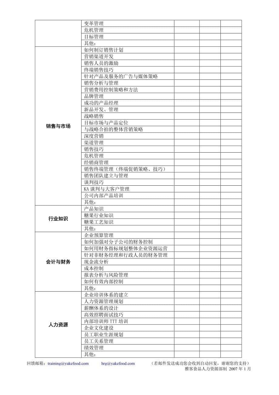 2020年企业全面培训需求调查表精品_第5页