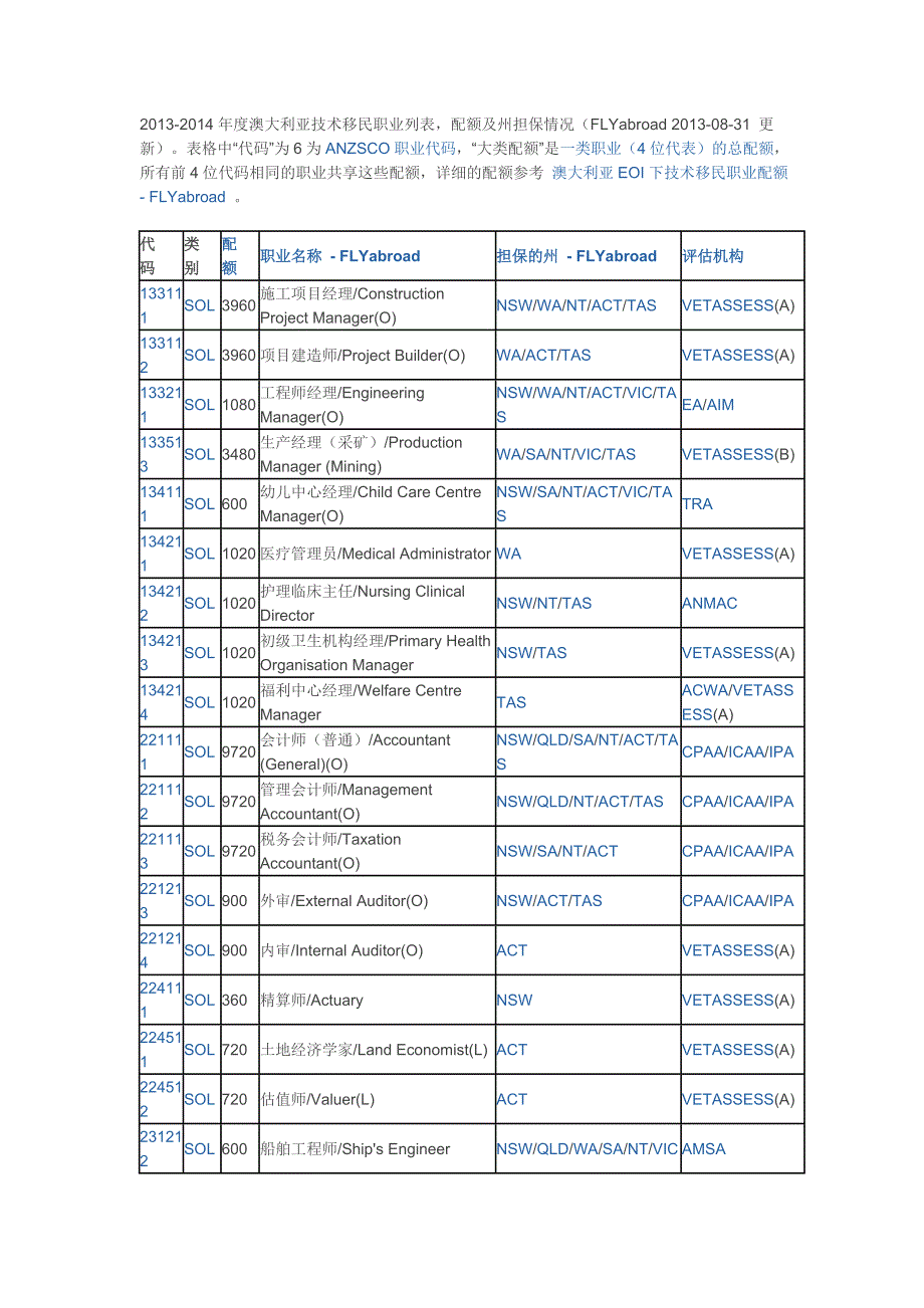 2020年澳大利亚技术移民职业列表精品_第1页