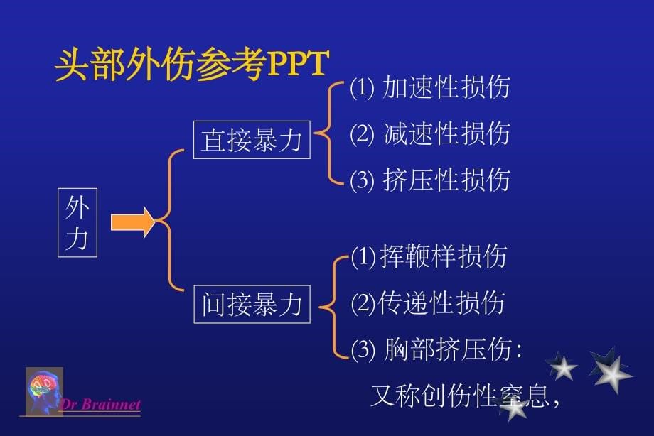 头部外伤参考PPT_第5页