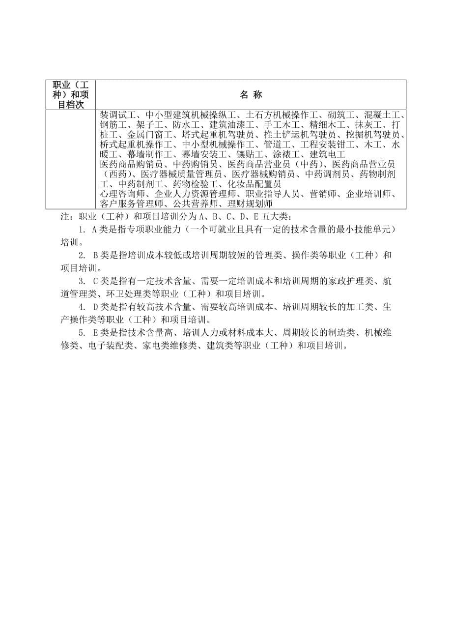 2020年广东省农村劳动力培训职业(工种)和项目分类表精品_第5页