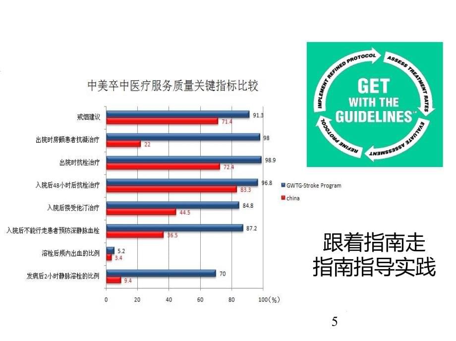 缺血性脑卒中的规范化治疗ppt医学课件_第5页